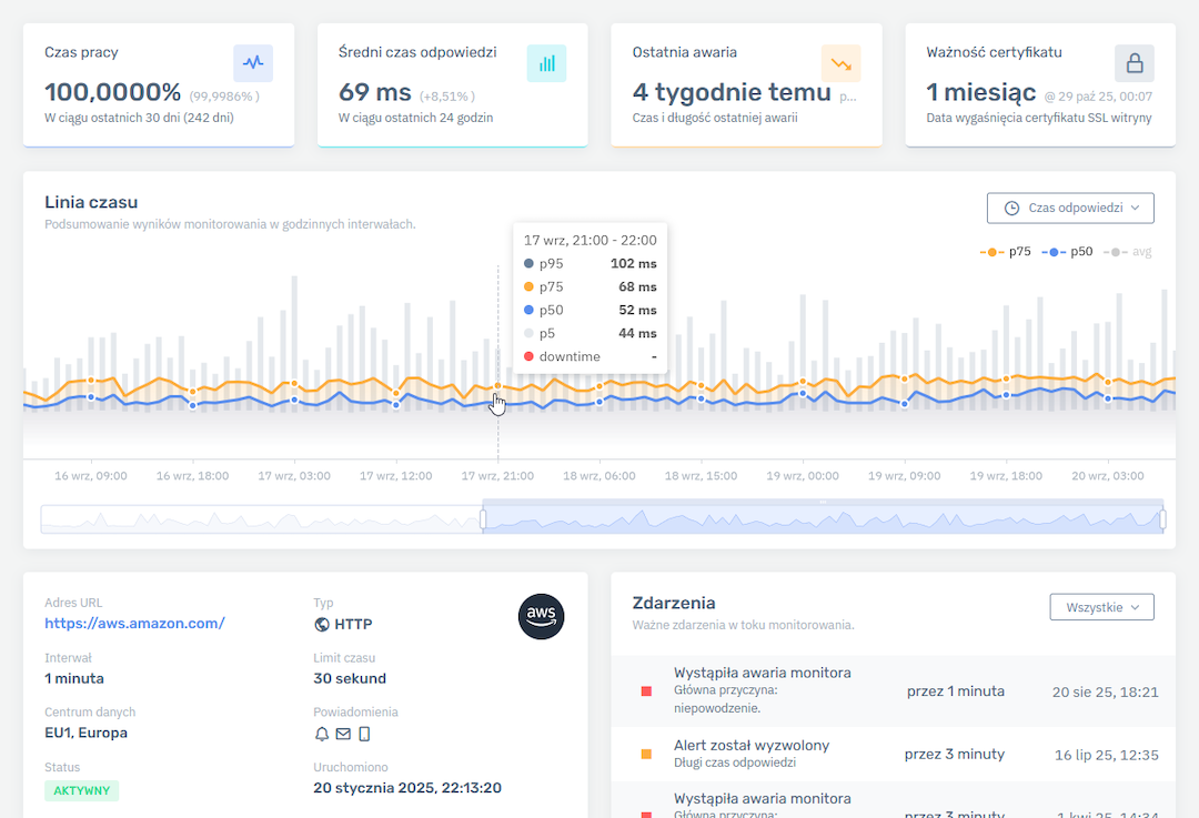 uMonitor dashboard preview